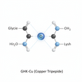 GHK-CU 100mg Research Compound