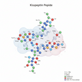 Kisspeptin-10, 5mg Research Compound